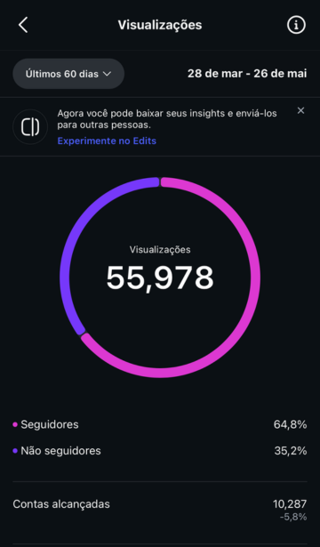 Instagram Analytics