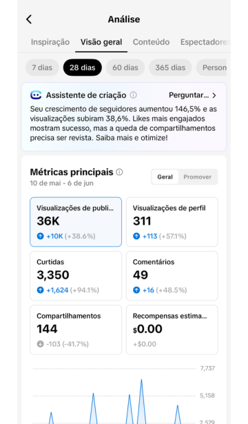 YouTube Analytics
