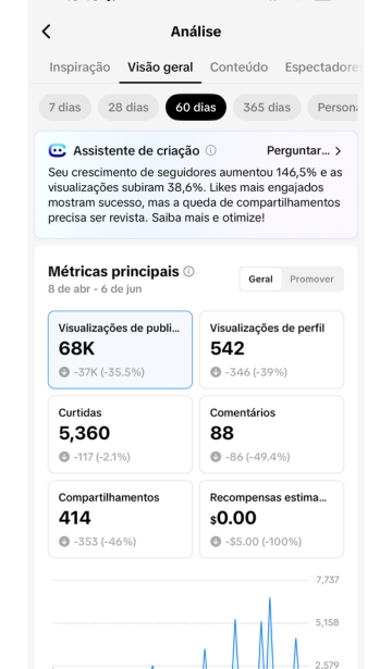 Pinterest Analytics